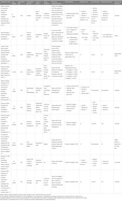 Assessing the effectiveness and safety of Patisiran and Vutrisiran in ATTRv amyloidosis with polyneuropathy: a systematic review